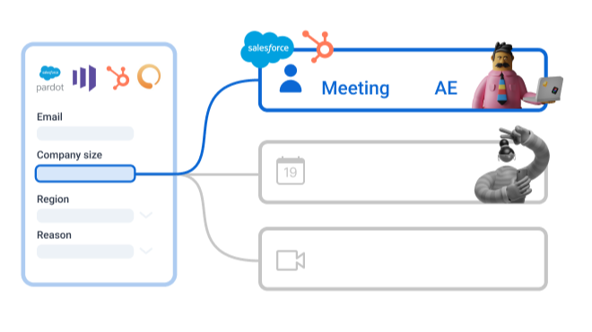 meetergo Qualification